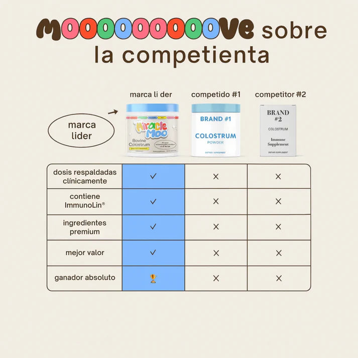 Suplemento de Calostro Bovino – Refuerza tus defensas y cuida tu intestino